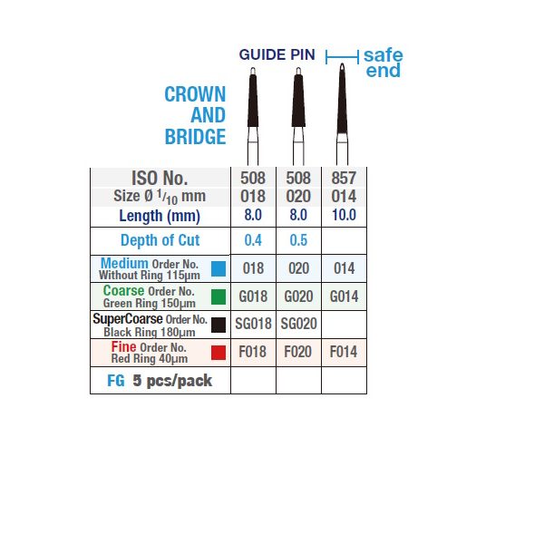 Verdent Guide Pin Diamond Burs FG 5pcs - Premium Plus