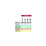 808R verdent table