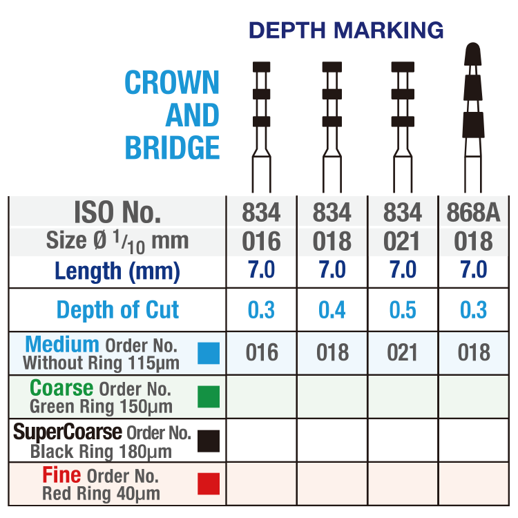 Verdent Depth Marking Diamond Burs FG 5pcs Premium Plus
