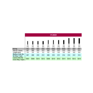 Verdent Diamond Bur FG Cylinder ISO No. 835 5pcs