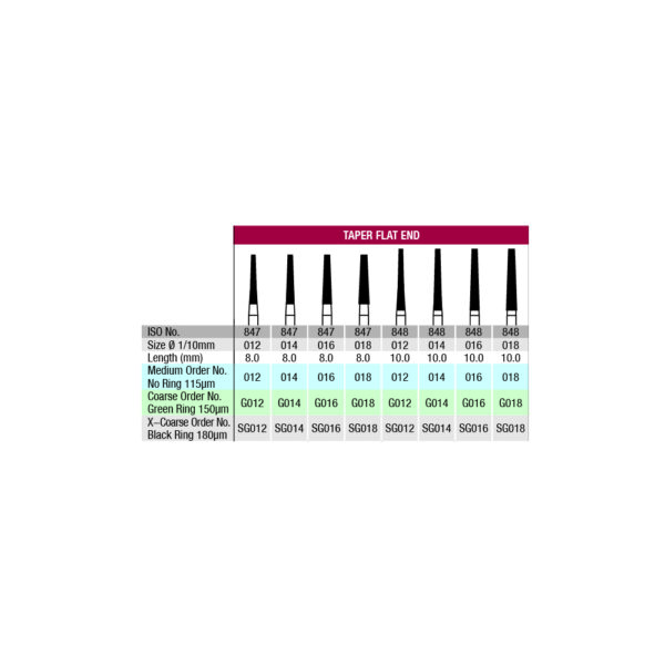 847-848 verdent table