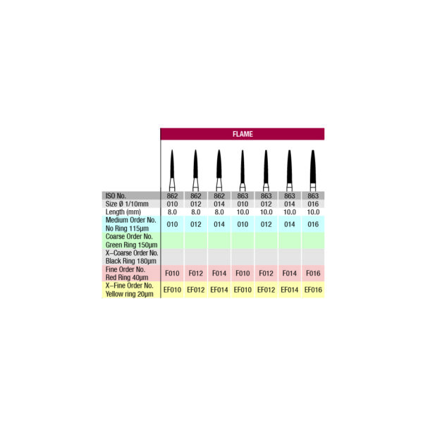 862-863 verdent table