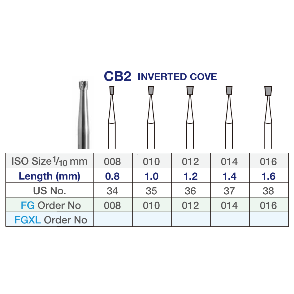 Verdent Carbide Inverted Cone FG Burs 5pcs – ISO No. CB2 - Premium Plus