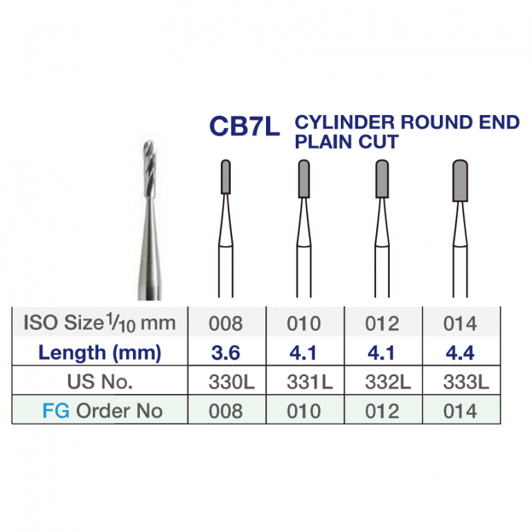 Verdent Carbide Cylinder Round End Plain Cut FG Burs 5pcs - ISO No ...