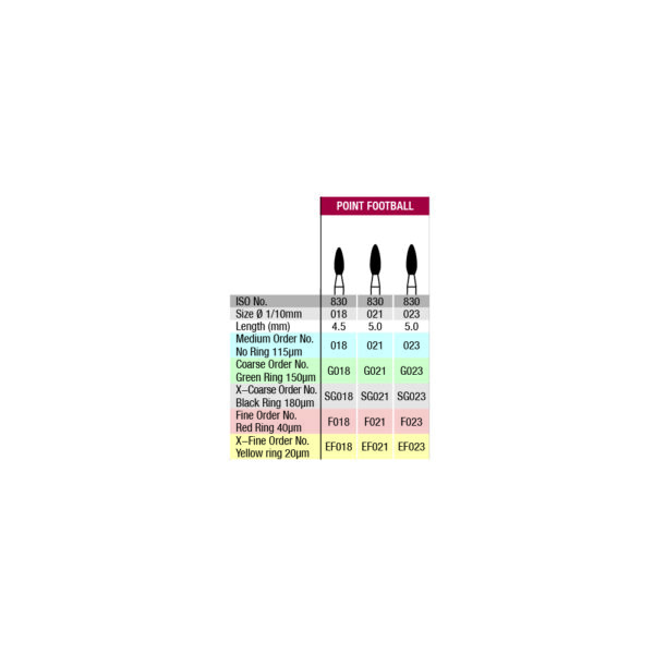 Verdent 830 – table
