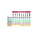Verdent 850 – table