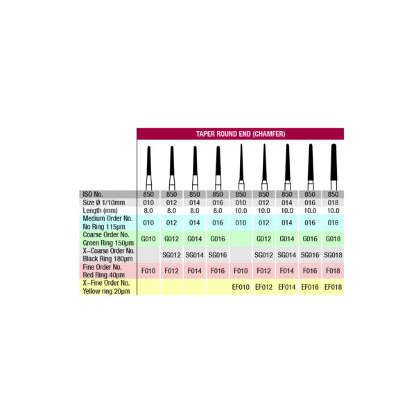 Verdent 850 – table