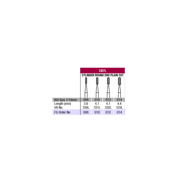 cb7l verdent table