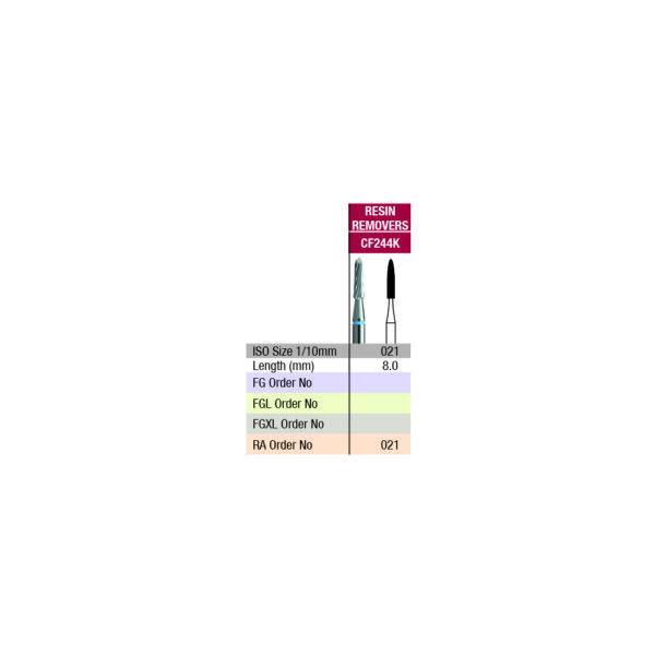cf244k verdent table