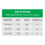 e10 size chart