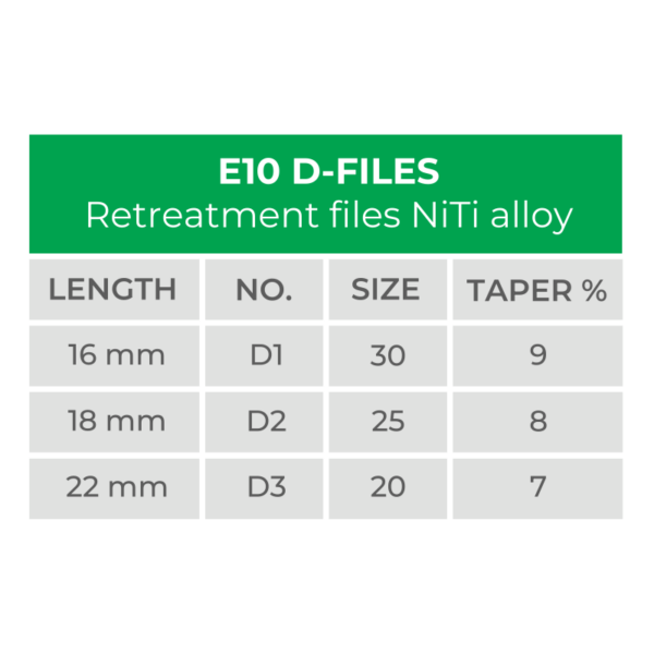 e10 size chart