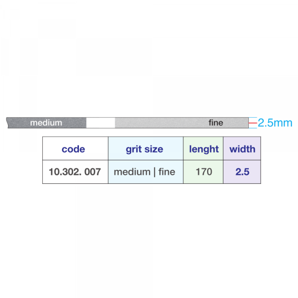 10.302.007 – table and diagram