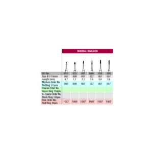 Verdent Diamond Bur FG Minimally Invasive ISO No. 801L