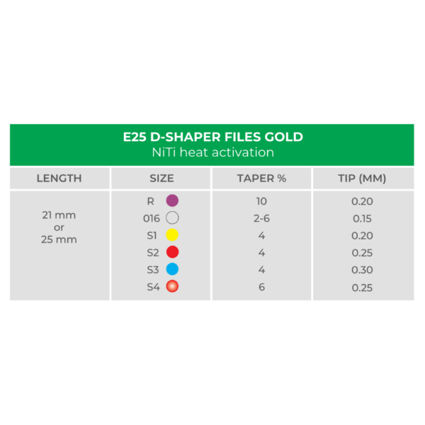 e25 size chart