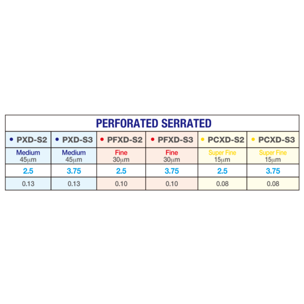 PXDS2-3 – perforated serrated – table