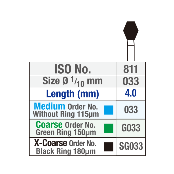 Verdent 811 table