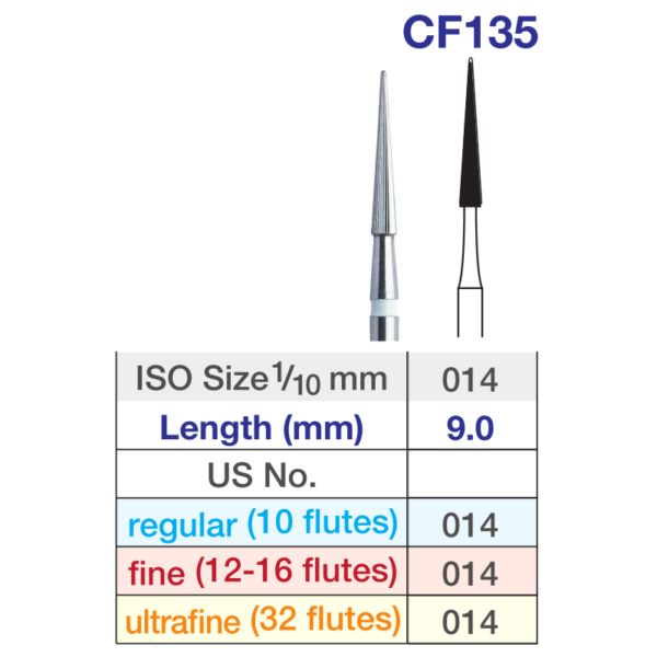 Verdent CF135 table