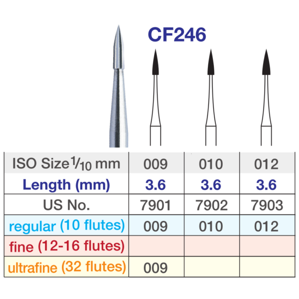 Verdent CF246 table