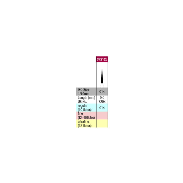 cf212l verdent table