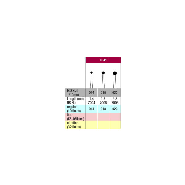 cf41 verdent table