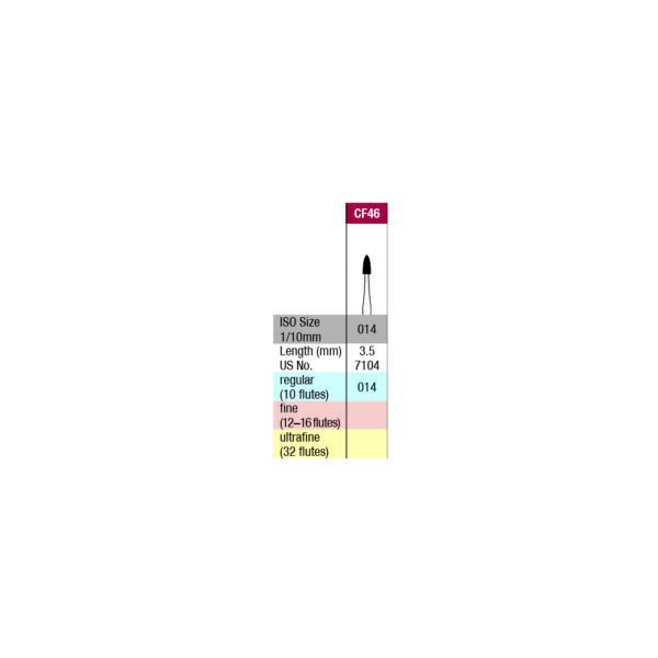 cf46 verdent table