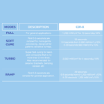 C01X – table