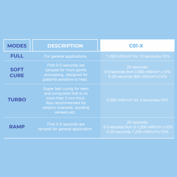 C01X – table