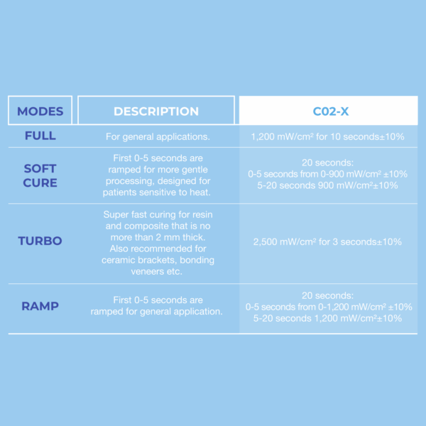 C02X – table